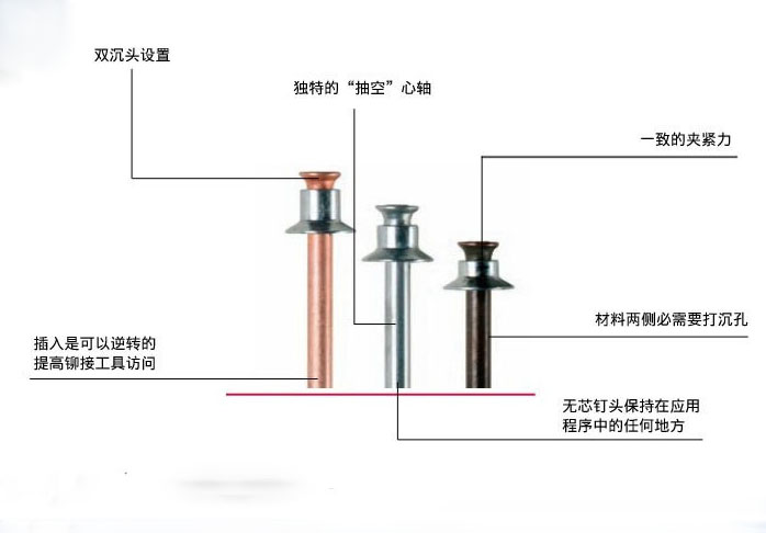 免费的麻豆视频APP大全使用的鉚釘